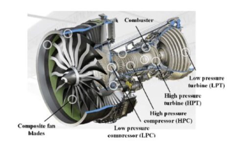 IATA Technology Road Map: New Engine Architecture Concepts 2020 – 2025 ...